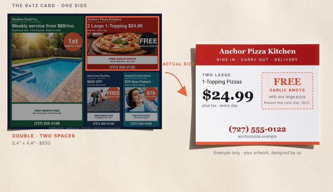 The 9x12 card with two adjacent Single spaces highlighted as a Double, and that space shown at actual size as a finished pizzeria advertisement.