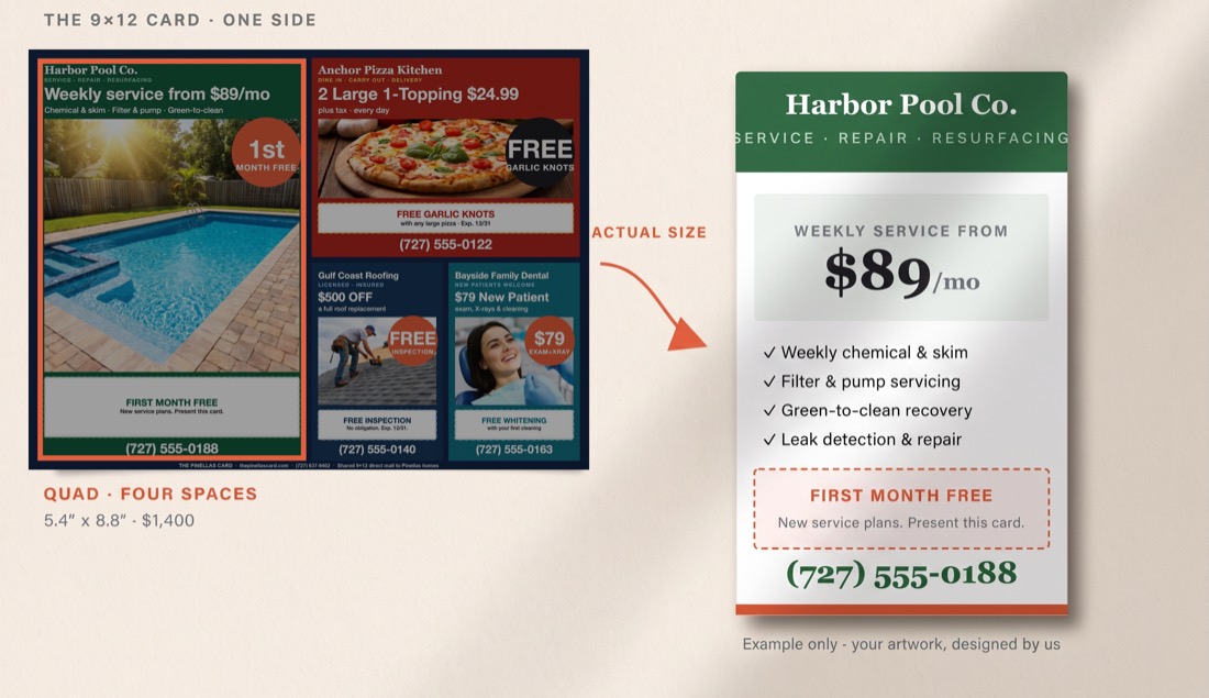 The 9x12 card with a four-space Quad block highlighted, and that space shown at actual size as a finished pool service advertisement.